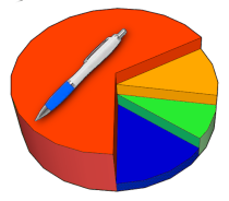pie chart